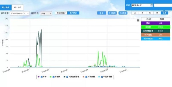 “蟲臉識別”開啟人工智能產(chǎn)業(yè)應用新篇章