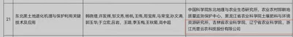 東北黑土地退化機理與保護利用關(guān)鍵技術(shù)獲得2020—2021年度神農(nóng)中華農(nóng)業(yè)科技獎二等獎
