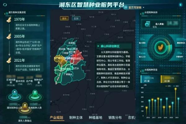 圖：托普云農(nóng)打造的湘東區(qū)智慧種業(yè)服務(wù)平臺(tái)